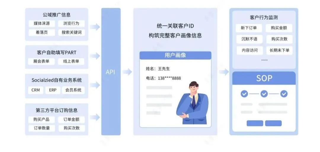 企微私域第三年，scrm們已把功能堆成了垃圾場.png